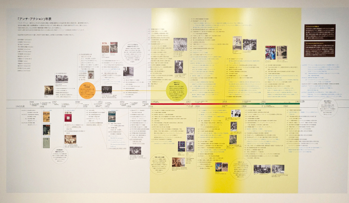 「アンチ・アクション」年表　本展で扱う時代は、背景が黄色になった部分。青字で当時の批評の動向が示されている